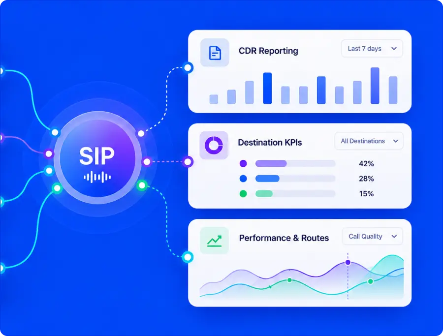 SIP Interoperability & Reporting